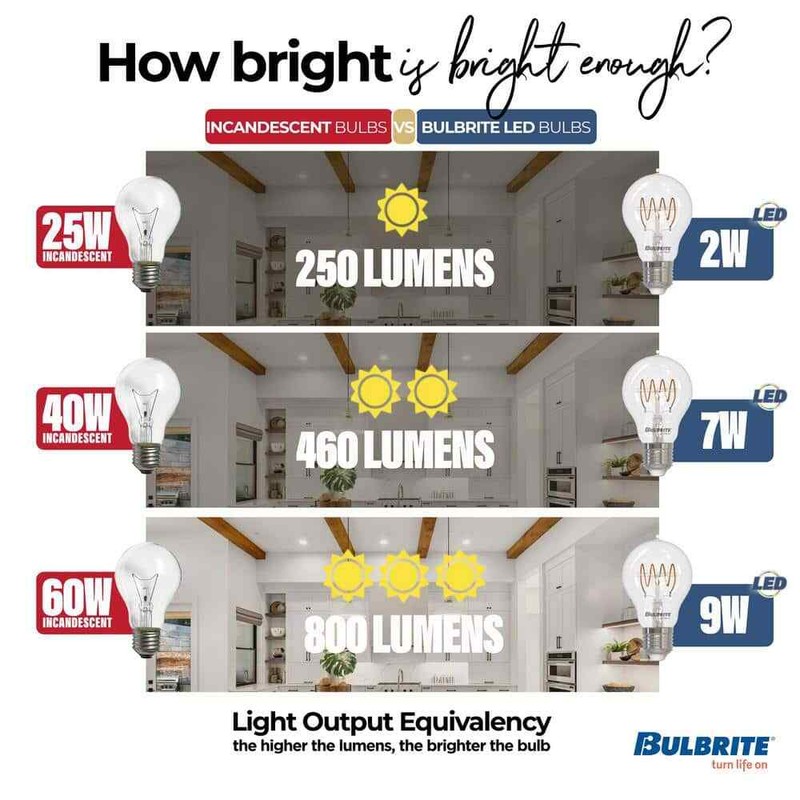 Bulbrite 8 in. Canless 2700K, 100-Watt Equivalent, White Round w/J-Box(1-Pack) - Image 5