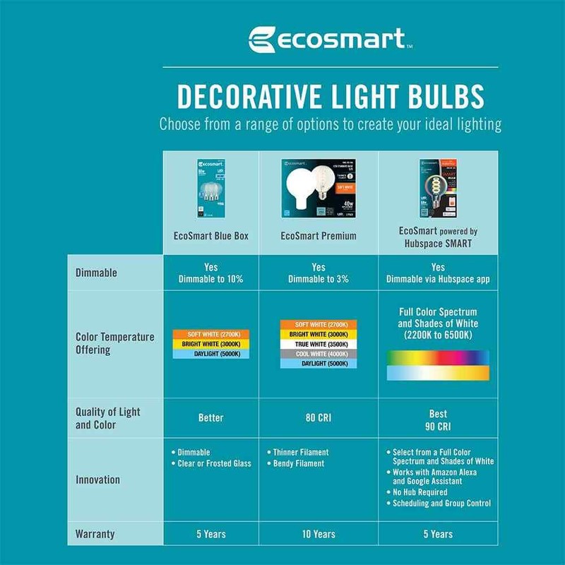 EcoSmart 60-Watt Equivalent G16.5 Dimmable Fine Bendy Filament LED Vintage Ediso - Image 9