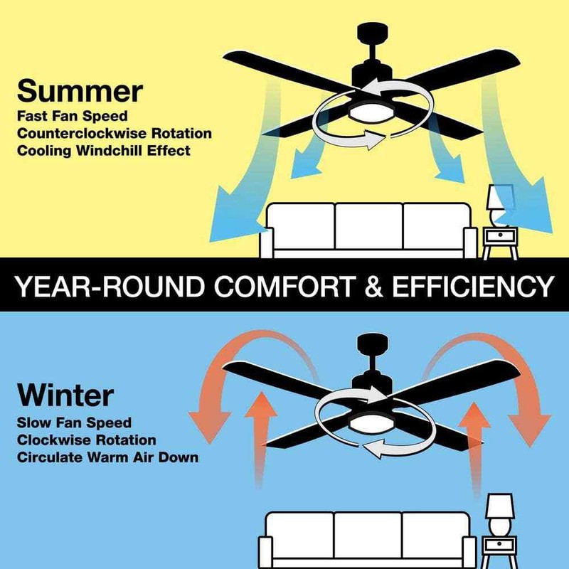 Hugger 52 in. LED Indoor White Ceiling Fan with Light Kit - Image 8