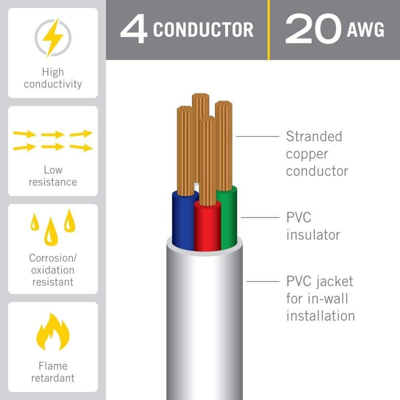 Armacost Lighting 24 ft. 20 AWG 4C In-Wall Cable - Image 2