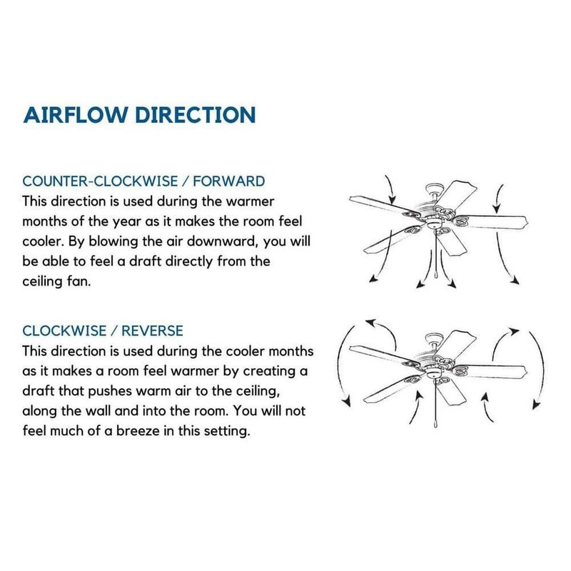 Progress Lighting AirPro 52 in. Indoor White Ceiling Fan w/ Downrod Mount - Image 2