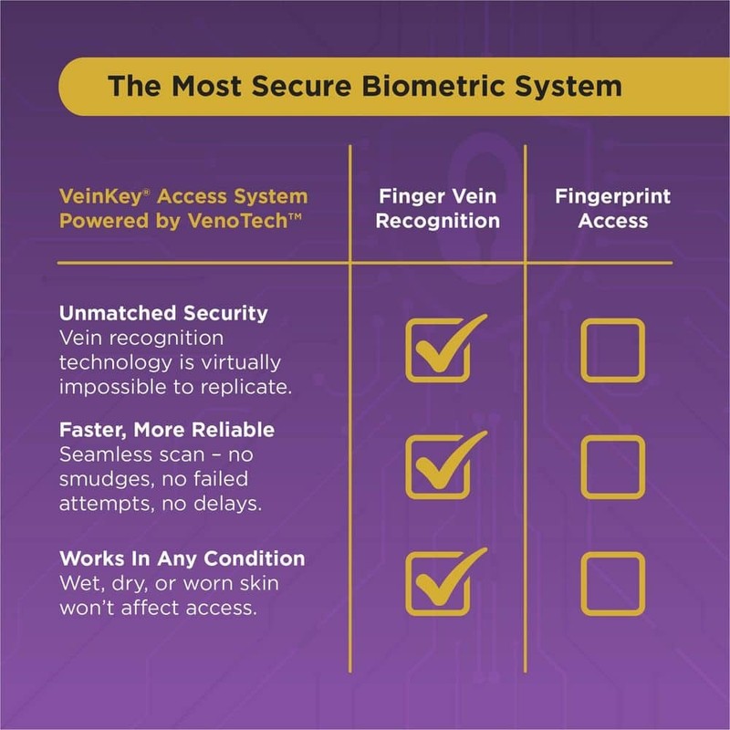 VenoTech Biometric Top Entry Vault Safe Finger Vein Recognition Matte Black - Image 4