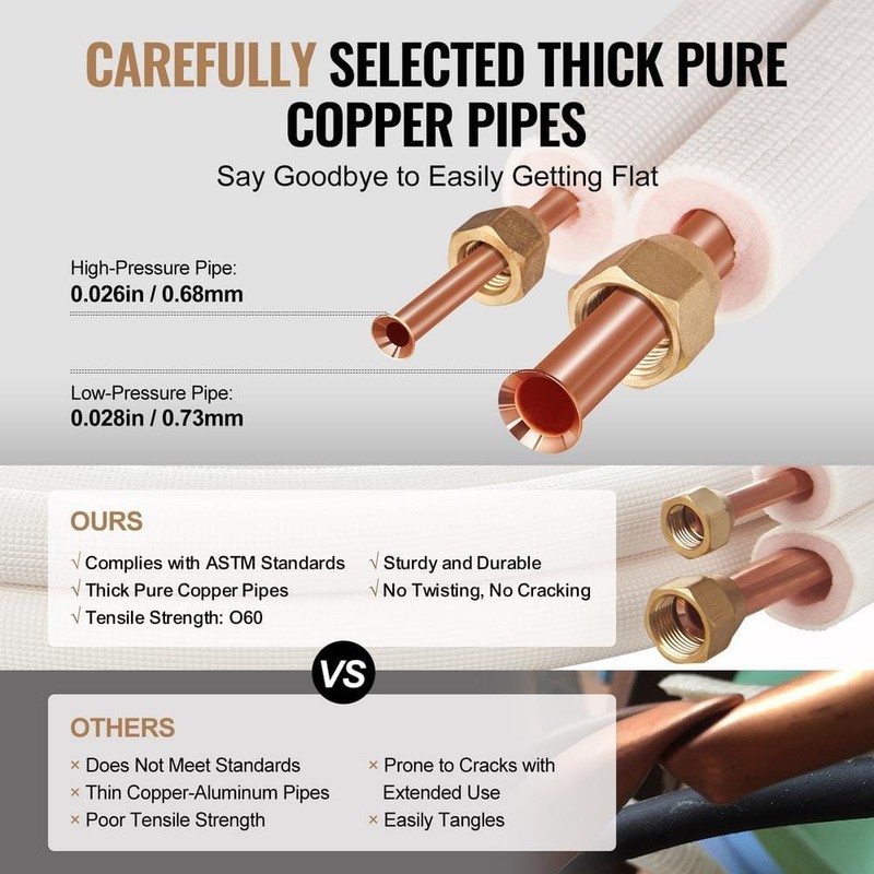 VEVOR 25 ft. Mini Split Line Set 3/8 in. and 5/8 in. O.D Copper Pipes Tubing - Image 4