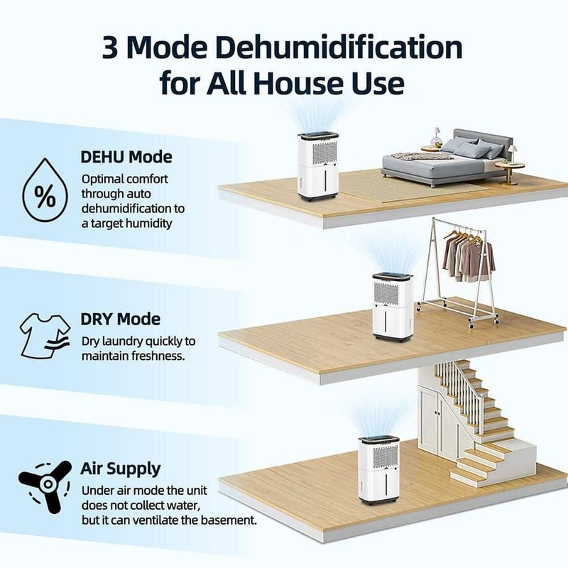 Edendirect 50 pt. 4500 sq.ft. Portable Dehumidifier White, w/Bucket, Drain Hose - Image 7