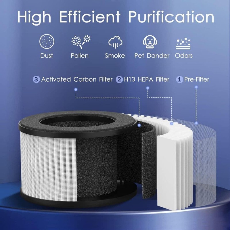 Edendirect 300 sq. ft. H13 True HEPA Personal Room Air Purifier in White, Timer - Image 9