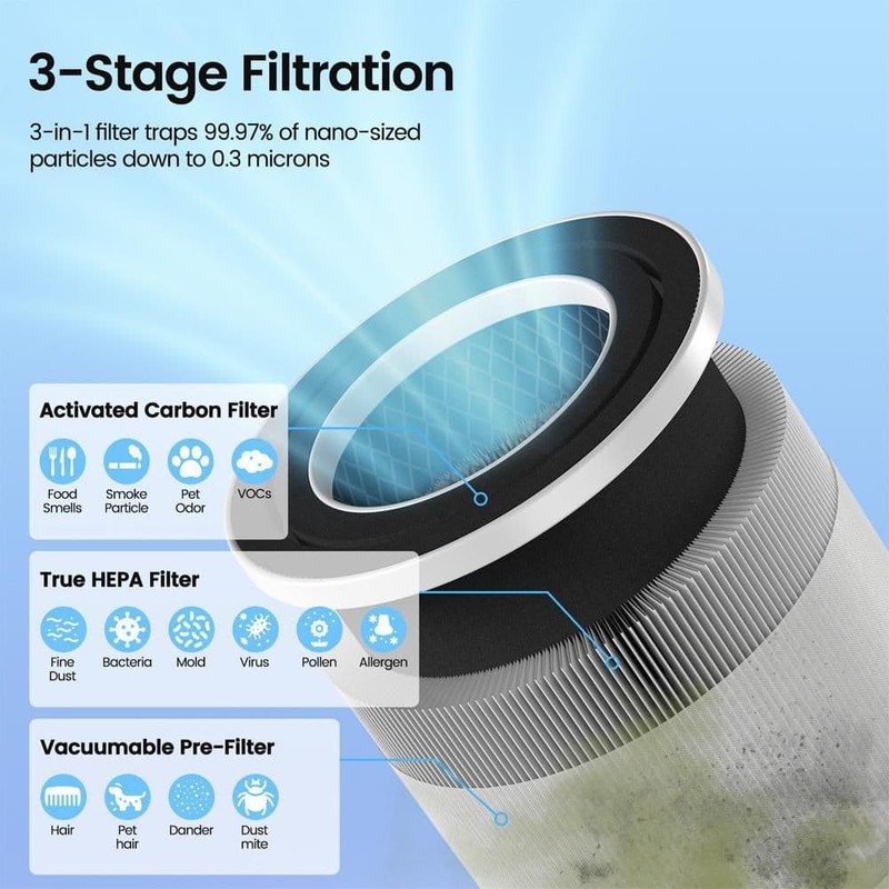 Edendirect True HEPA H13 Air Purifier 270 CFM White w Air Quality Indicator - Image 3