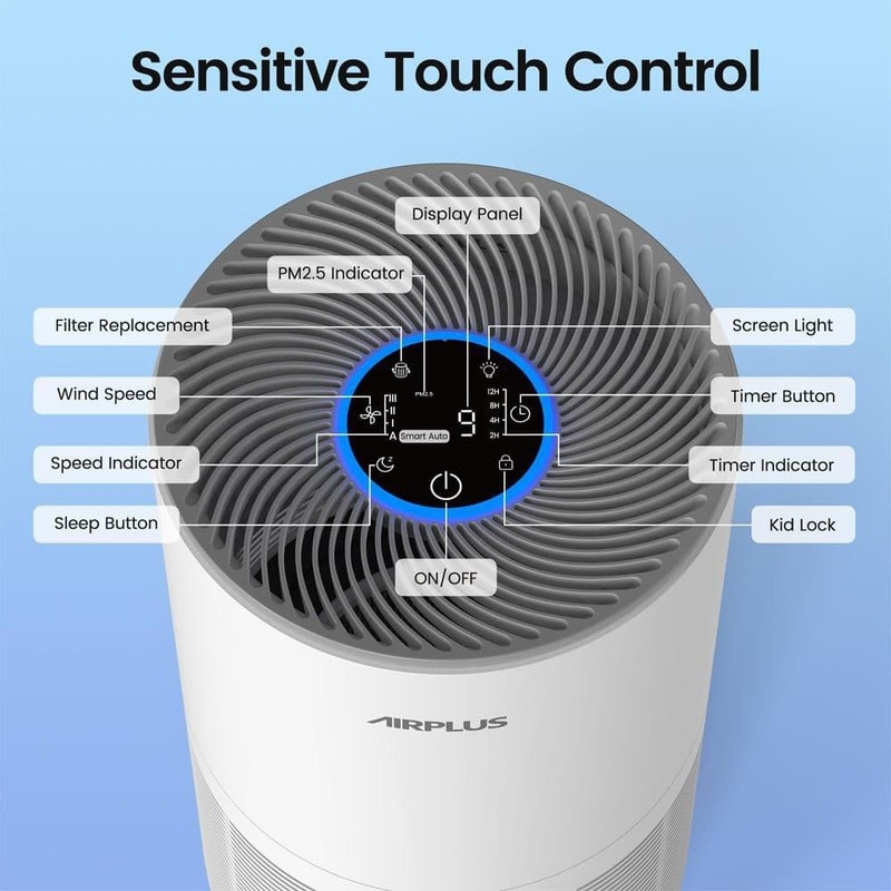 Edendirect True HEPA H13 Air Purifier 270 CFM White w Air Quality Indicator - Image 4