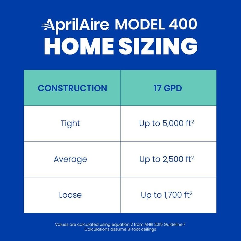 AprilAire 400M Whole House Evaporative Humidifier 17 Gal Water Saver Manual - Image 8