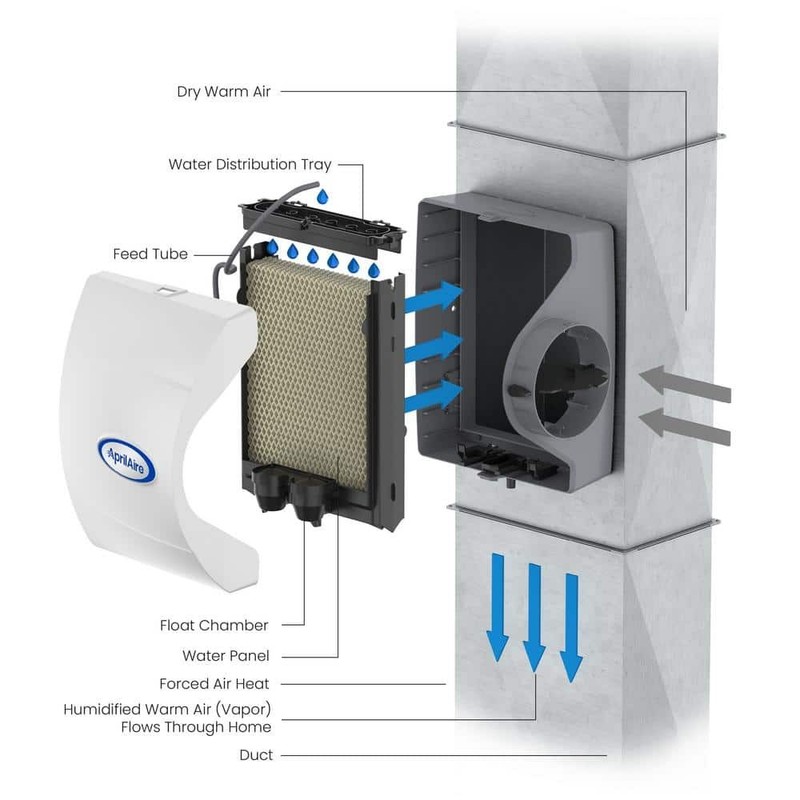 AprilAire 400M Whole House Evaporative Humidifier 17 Gal Water Saver Manual - Image 10
