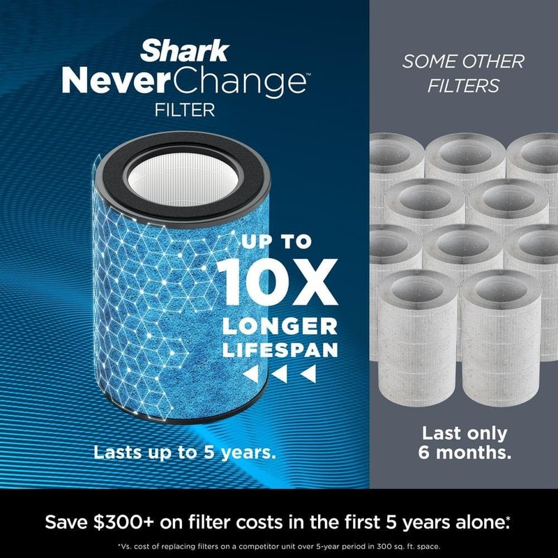 Shark NeverChange HEPA Tower Air Purifier 1400 sq ft White Odor Neutralizing - Image 3