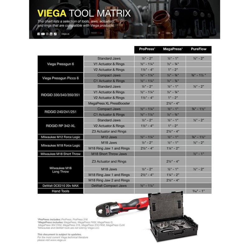 Viega ProPress 1 in. Press Zero-Lead Bronze and Brass Ball Valve - Image 3