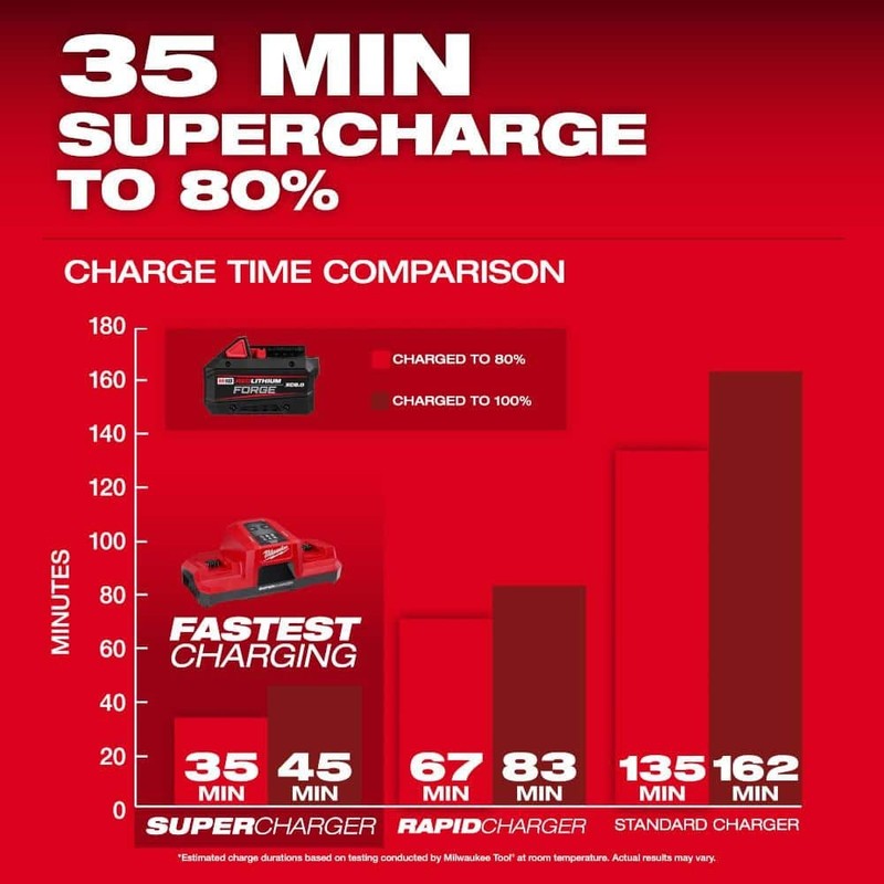 Milwaukee M18 18V REDLITHIUM FORGE 8.0Ah Battery Pack w/Dual Bay Super Charger - Image 5