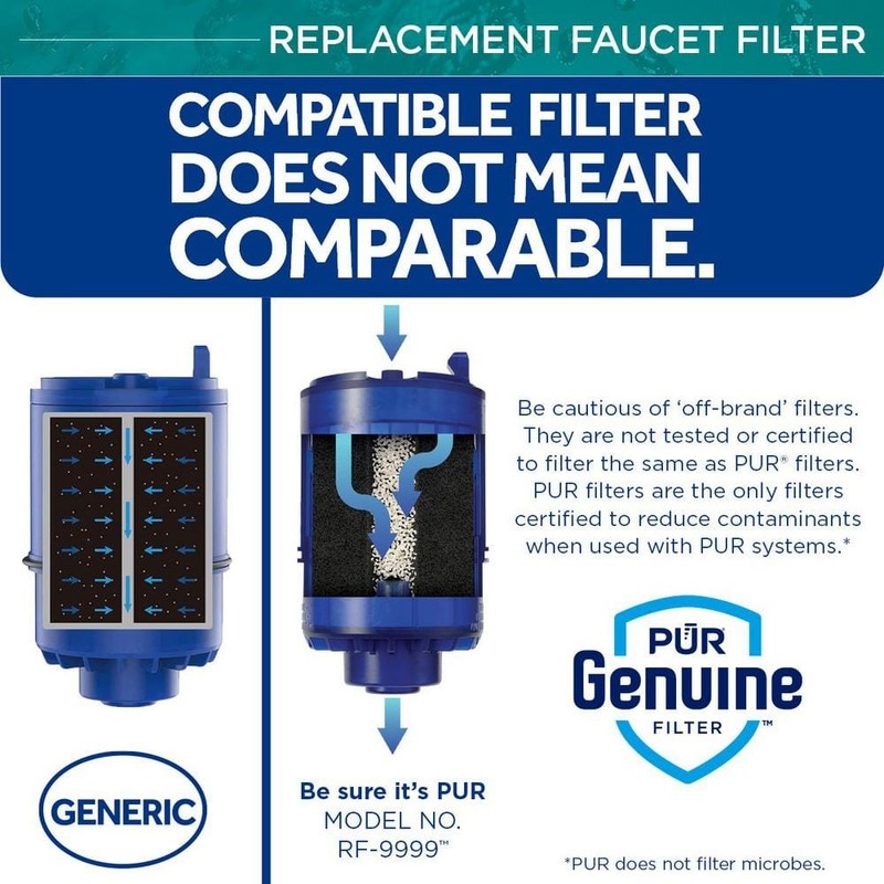 PUR PLUS Mineral Core Faucet Mounted Filters "Water Filter Cartridge" (1-Pack) - Image 6
