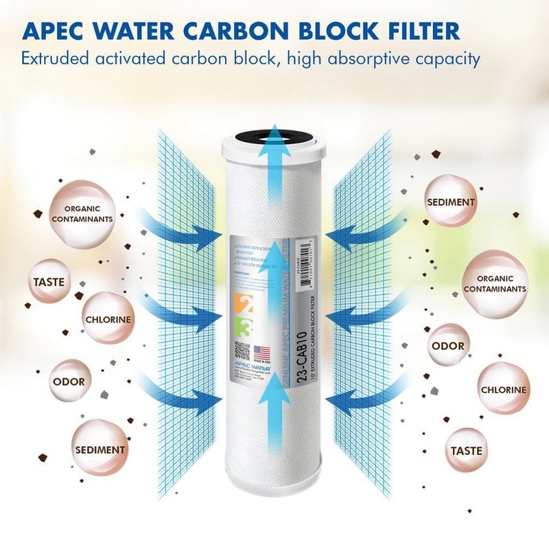APEC Water Systems Ultimate 10 in. Carbon Replacement Filter - Image 2