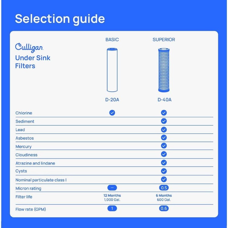 APEC Water Systems Ultimate 10 in. Carbon Replacement Filter - Image 6