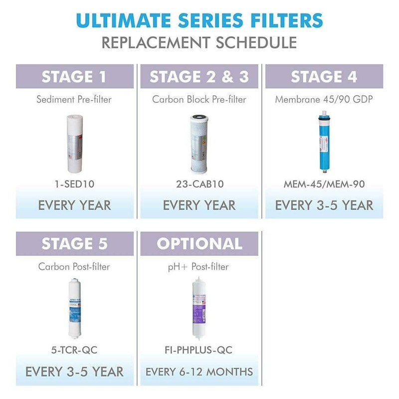 APEC Water Systems Ultimate 10 in. 5-Micron Sediment Replacement Filter - Image 5
