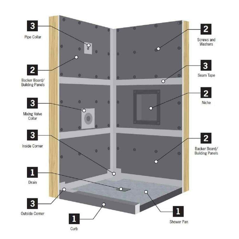 Everbilt Watershield Shower Niche 13.25x27.25x3.5 with Adjustable Shelf - Image 2