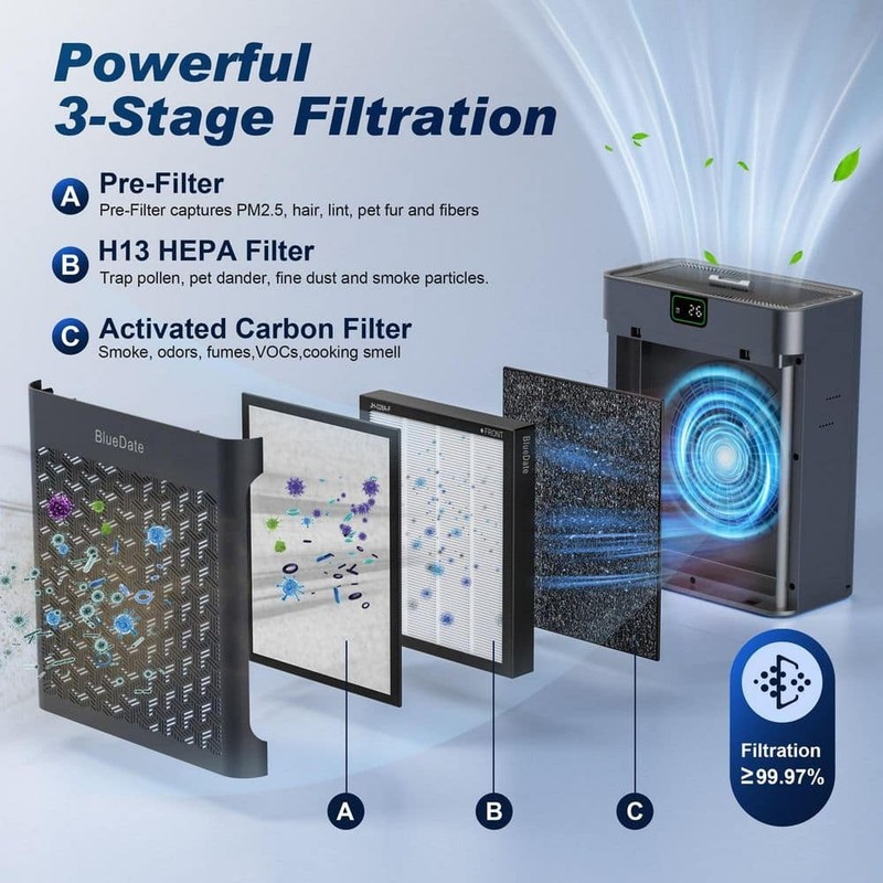 Edendirect 1100 sq. ft. H13 HEPA Personal Air Purifier in Black, with PM2 - Image 2