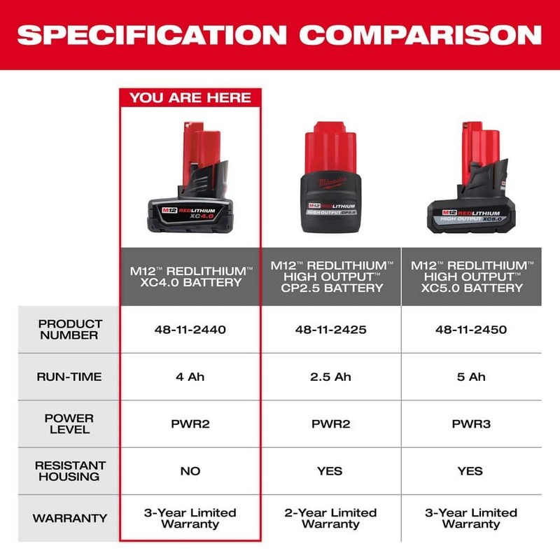 Milwaukee M12 12-Volt Lithium-Ion XC Battery Pack 4.0 Ah and Charger Starter Kit - Image 6