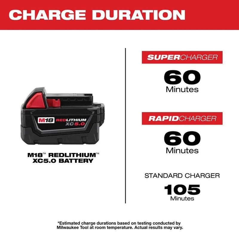 Milwaukee M18 18-Volt Lithium-Ion XC Starter Kit w/One 5.0Ah Battery & Charger - Image 6