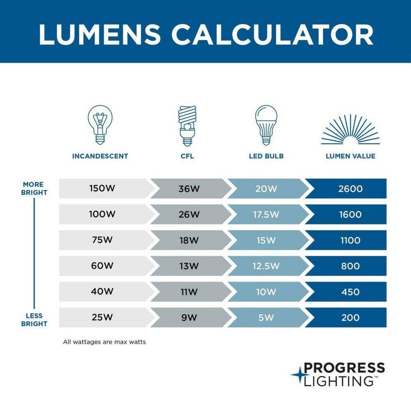 Progress Lighting Singleton 7.62 in. 1-Light Matte Black Small Semi-Flush Mount - Image 4