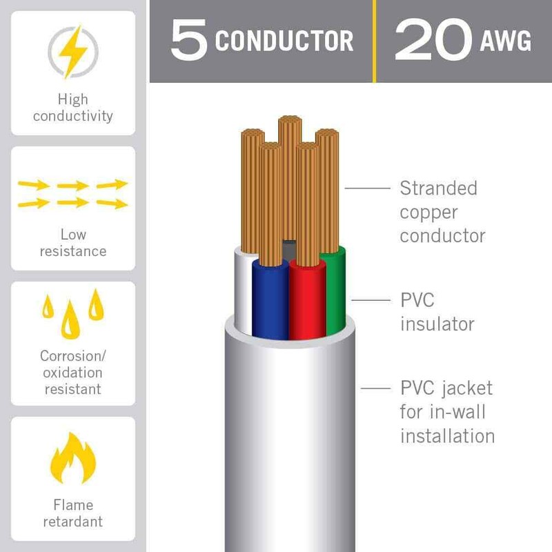 Armacost Lighting 24 ft. 20 AWG/5C in Wall Cable - Image 2
