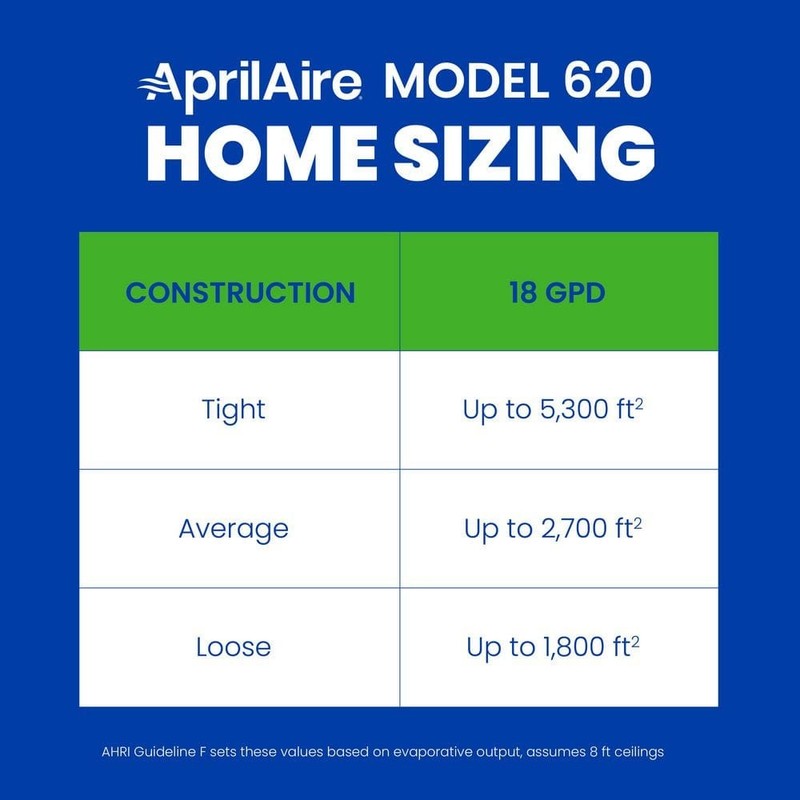 AprilAire 620M Humidifier 18 Gal/Day, Water Saving, Manual, 5,300 sq. ft. - Image 11