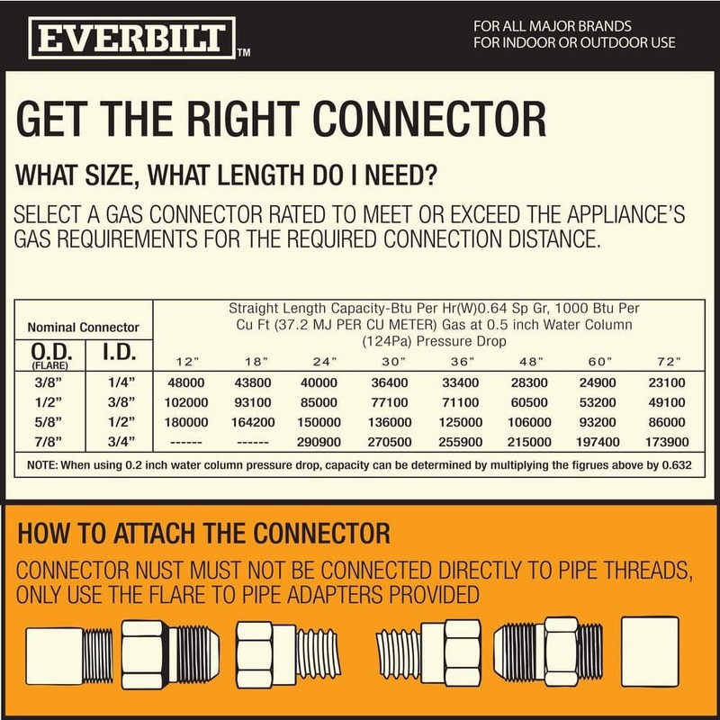 Everbilt 1/2 in. MIP x 48 in. Gas Connector 60,500 BTU - Image 5