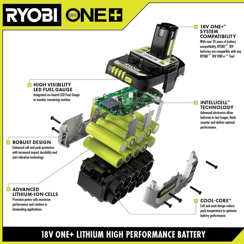 RYOBI ONE+ 18V 6.0 Ah Lithium-Ion HIGH PERFORMANCE Battery - Image 2