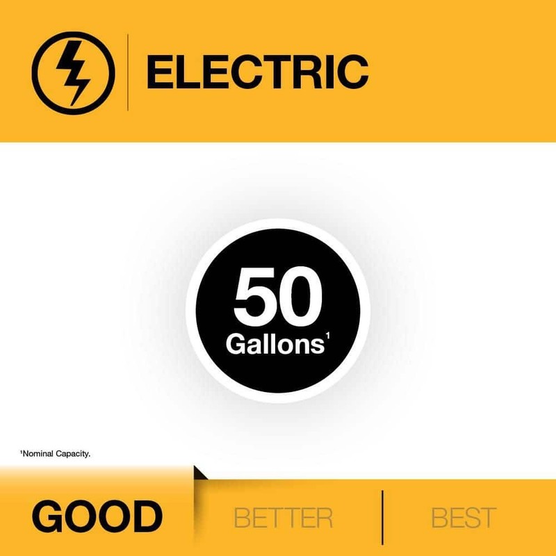 Connecticut Electric 50 Amp Power Inlet Box (CS6375) with Cover - Image 2