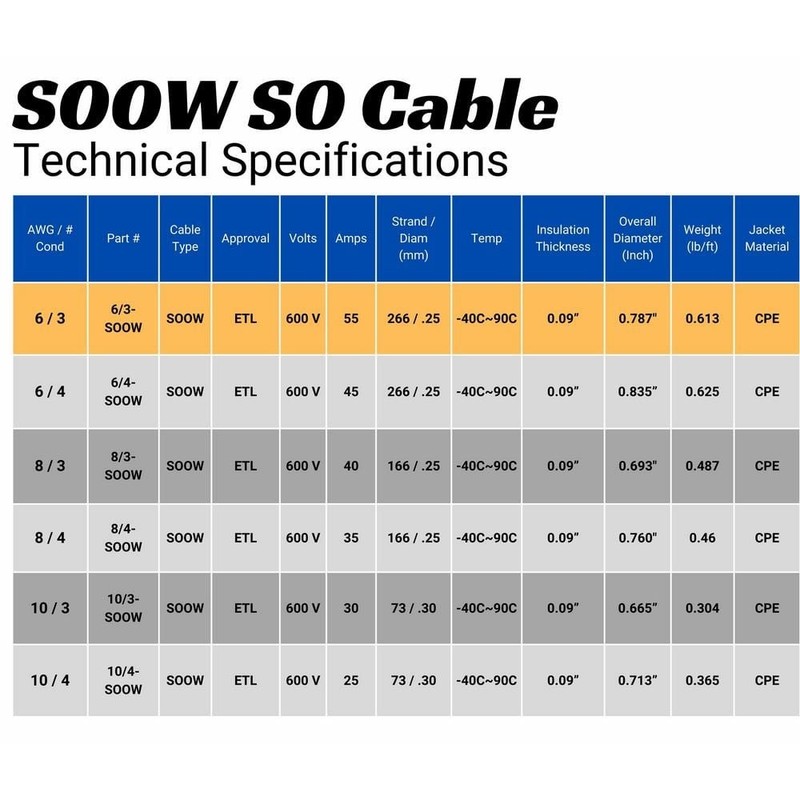 WindyNation 5 ft. 6/3 6-Gauge 3 Conductor 600-Volt Black SOOW Cord - Image 3