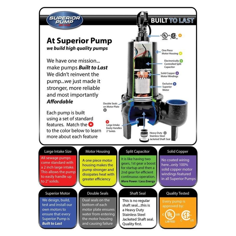 Superior Pump 1/2 HP Submersible Cast Iron Sewage Ejector Pump - Image 7