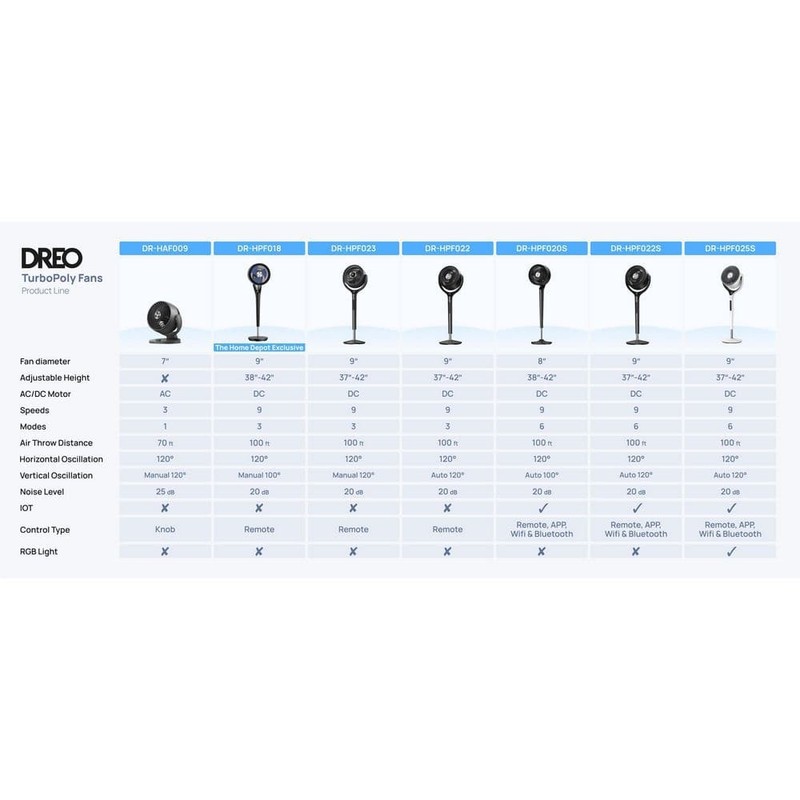 DREO 7 in. Air Circulator Desk Fan, 70 ft. Airflow, 120 Tilt, 28 db, Black - Image 8