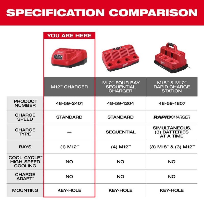 Milwaukee M12 12-Volt Lithium-Ion Battery Charger - Image 5