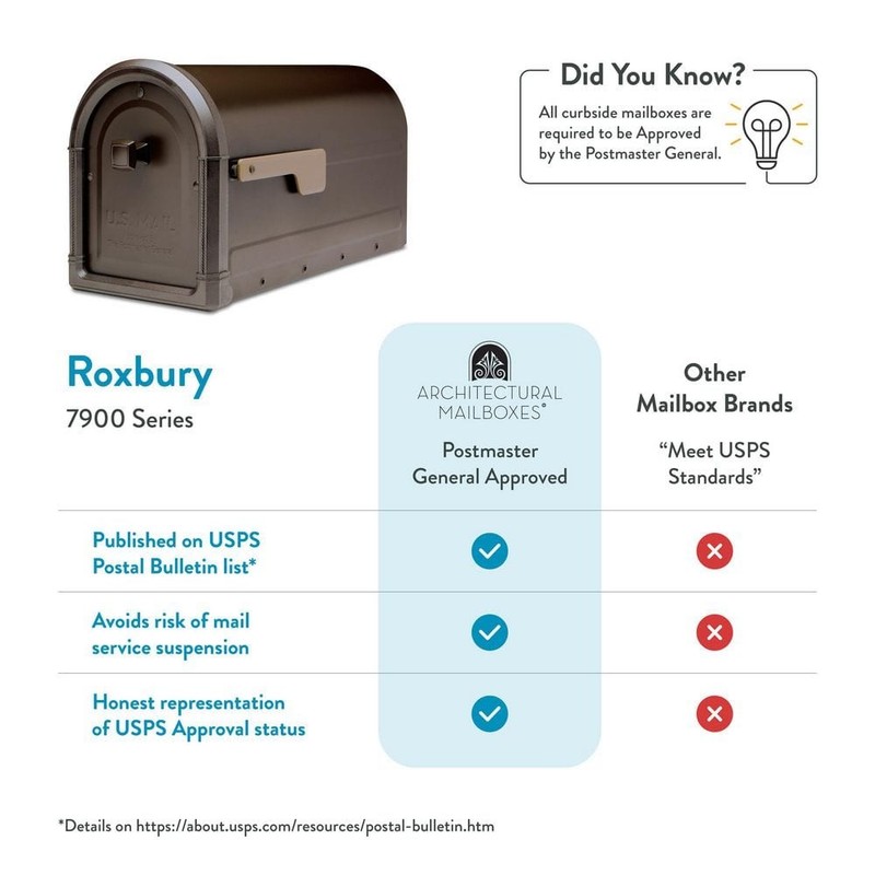 Architectural Mailboxes Roxbury Large Rubbed Bronze Steel Post Mount Mailbox - Image 6
