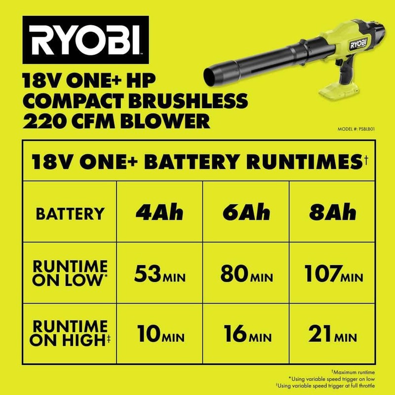 RYOBI ONE+ HP 18V Brushless Cordless Leaf Blower 220 CFM 140 MPH 4.0 Ah Battery - Image 11