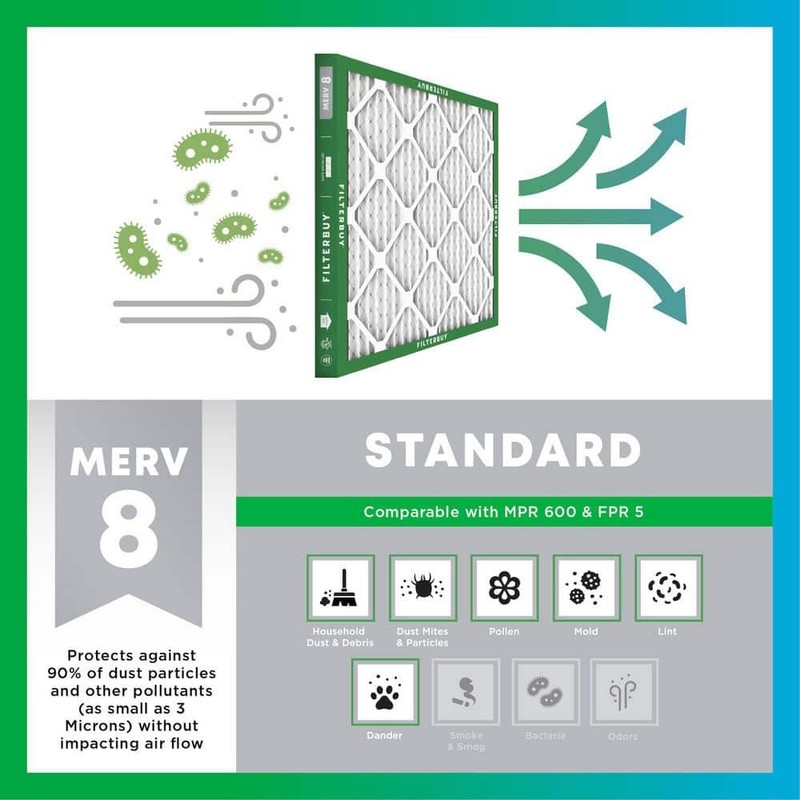 Filterbuy 16x22x5 MERV 8 Dust Defense Pleated HVAC AC Furnace Filters 2-Pack - Image 5