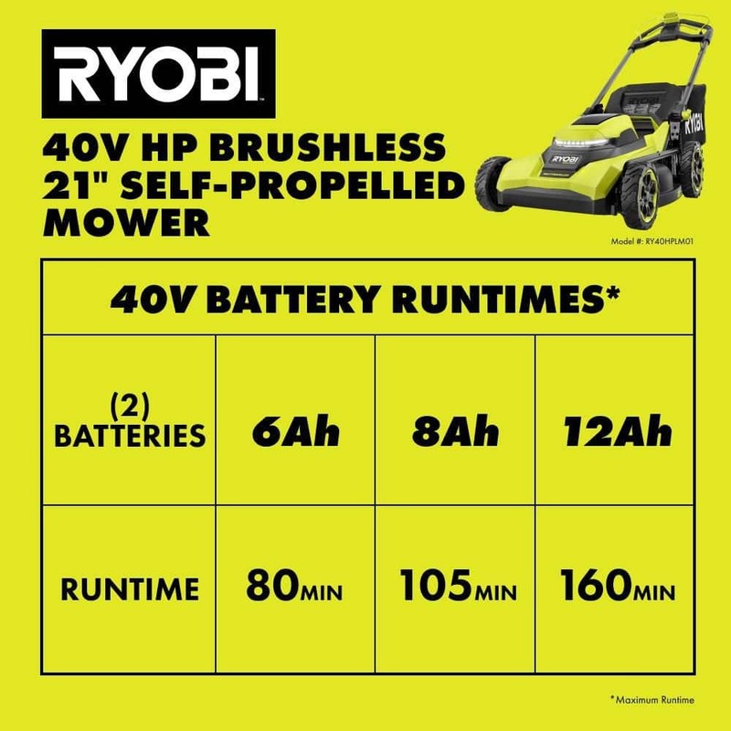 RYOBI 40V HP Brushless 21" Cordless Self-Propelled Lawn Mower Tool Only - Image 11