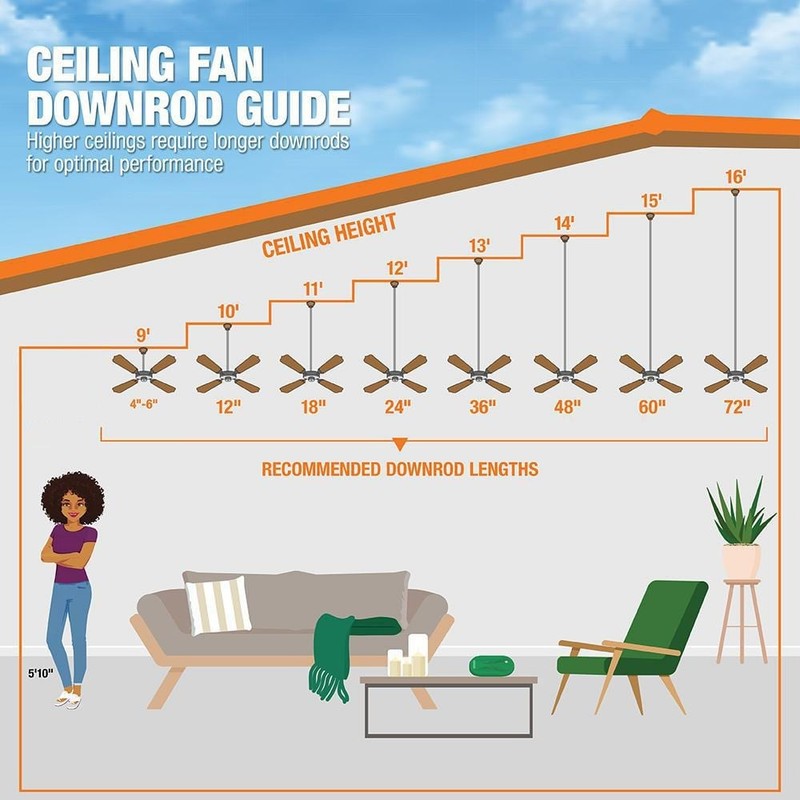 Hampton Bay Malone 54 in. LED Brushed Nickel Ceiling Fan with Light Kit - Image 5