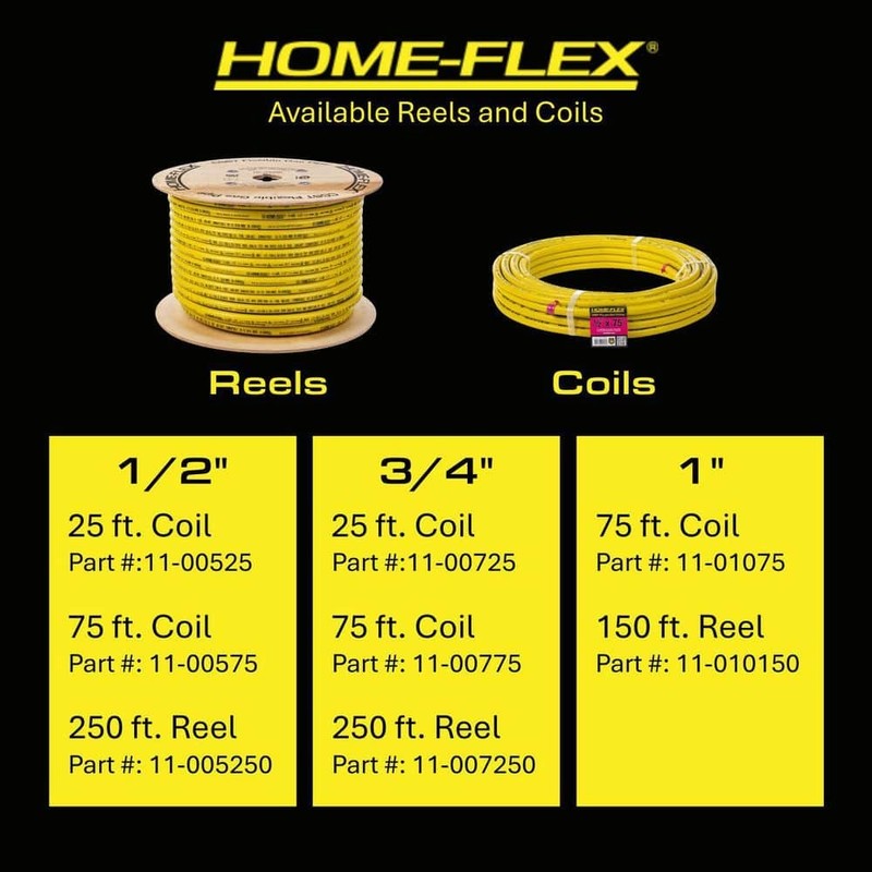HOME-FLEX 1/2 in. - 1 in. O.D. Corrugated Stainless Steel Tubing Cutter - Image 6