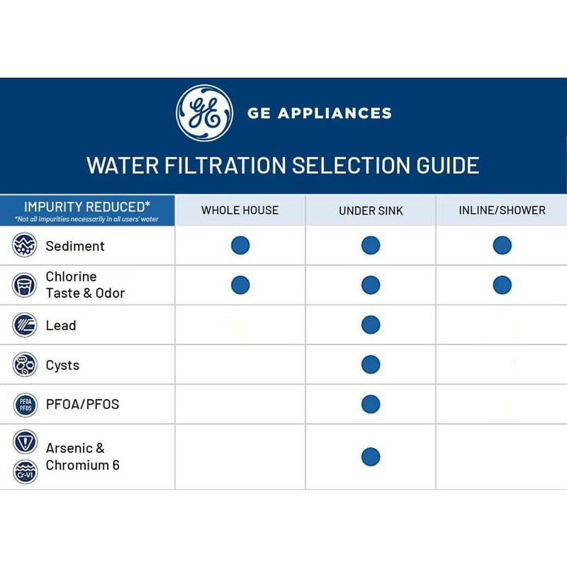 GE Universal Long Life Refrigerator Water Filter - Image 6