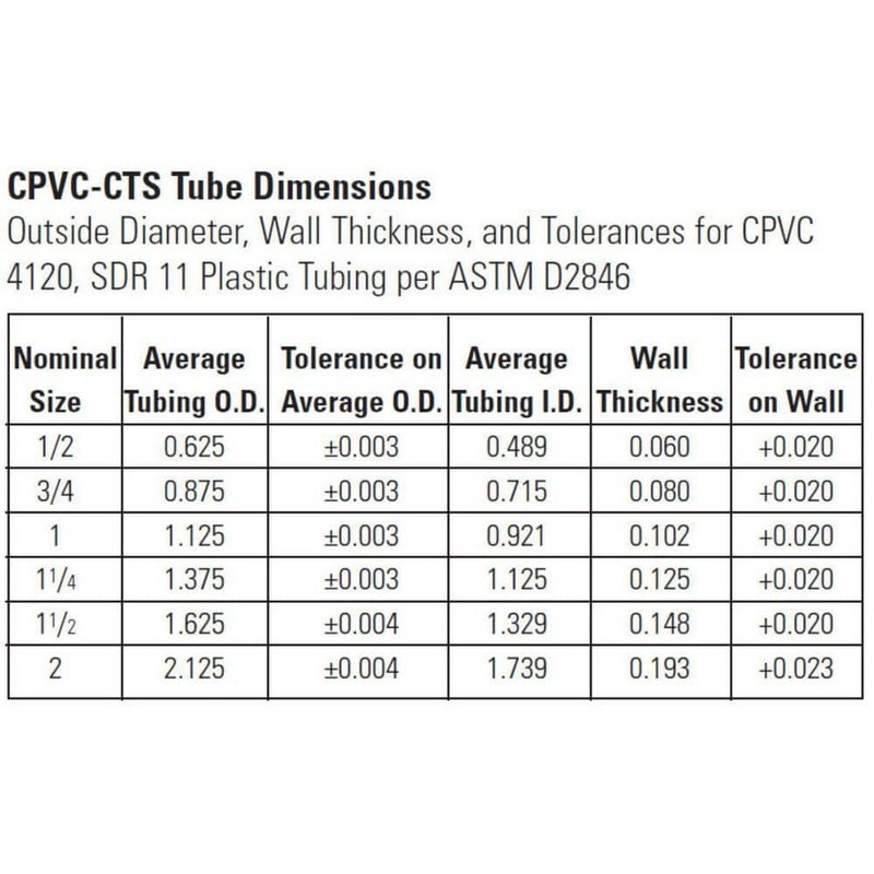 NIBCO 1/2 CPVC-CTS and Copper Alloy Lead-Free Slip x Compression Union (2 PACK) - Image 2