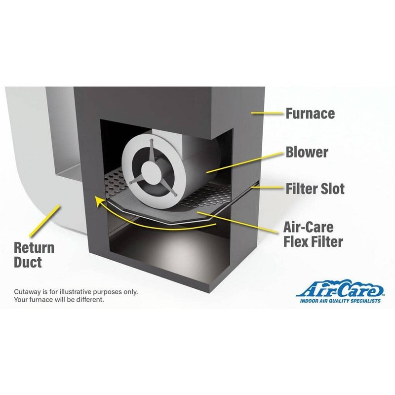 Air-Care 12x25x1 Flexible Permanent Washable Air Filter MERV 8 - Image 5
