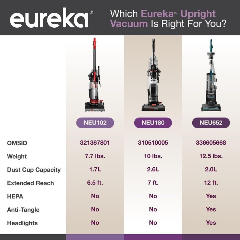 Eureka PowerSpeed Multi-Surface Upright Bagless Vacuum Cleaner - Image 12