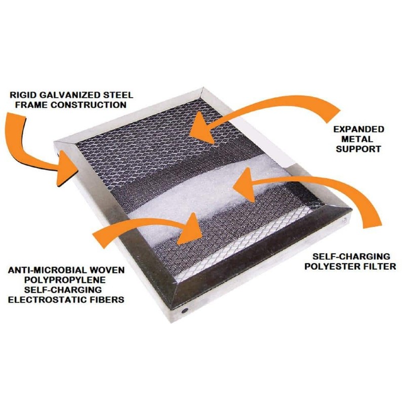 Air-Care 16 in. x 25 in. x 1 in. Permanent Washable Air Filter Merv 8 - Image 2