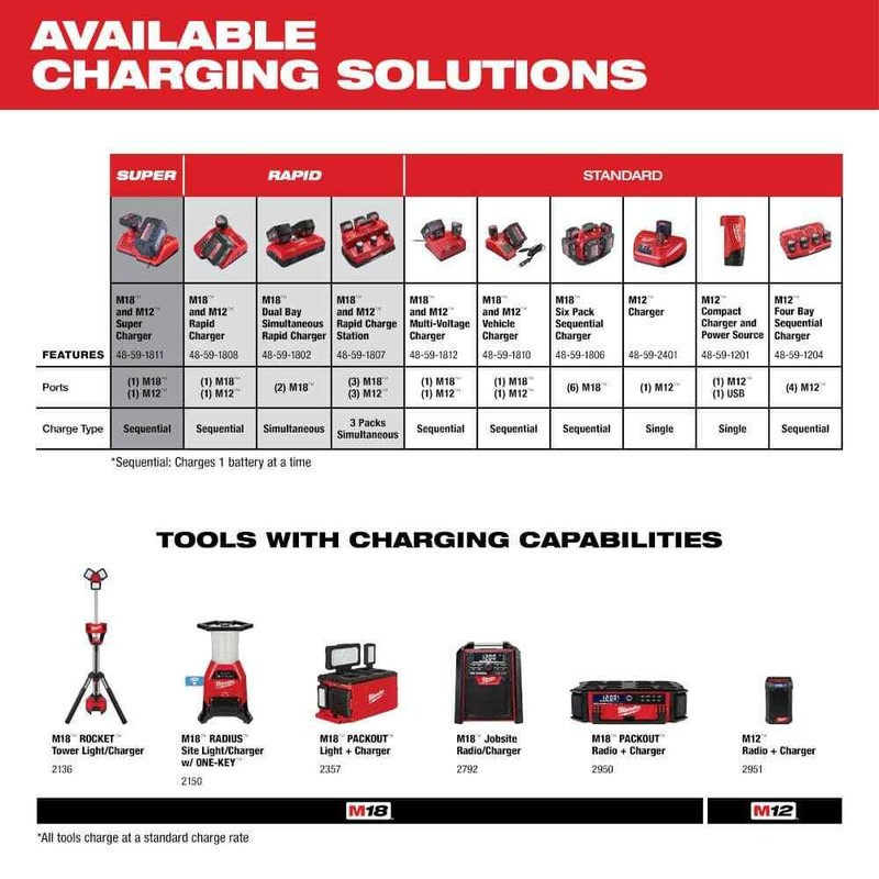 Milwaukee M18 18-Volt 5.0 Ah Lithium-Ion XC Extended Capacity Battery Pack - Image 6