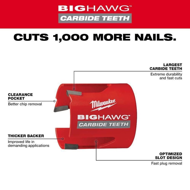 Milwaukee 4-1/4 in. Big Hawg Carbide Hole Saw - Image 3