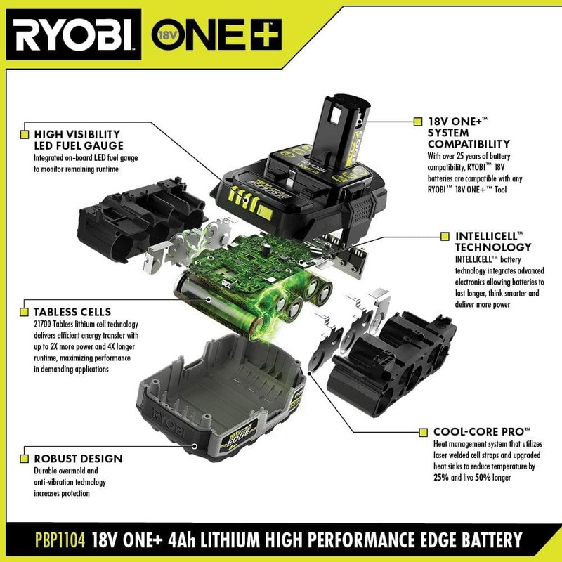 RYOBI ONE+ 18V 4.0 Ah Lithium-Ion HIGH PERFORMANCE EDGE Battery - Image 3