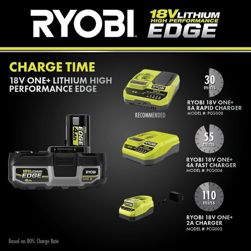 RYOBI ONE+ 18V 4.0 Ah Lithium-Ion HIGH PERFORMANCE EDGE Battery - Image 13