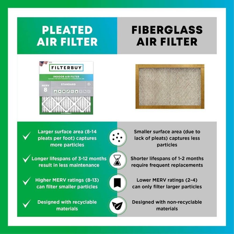 Filterbuy 14x24x1 MERV 8 Dust Defense Pleated HVAC AC Furnace Filters 5-Pack - Image 6